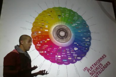 Social Media Re-Evolución