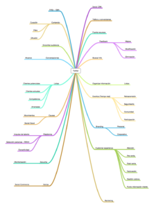 como isragarcia usa twitter