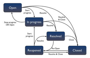workflow - isragarcia