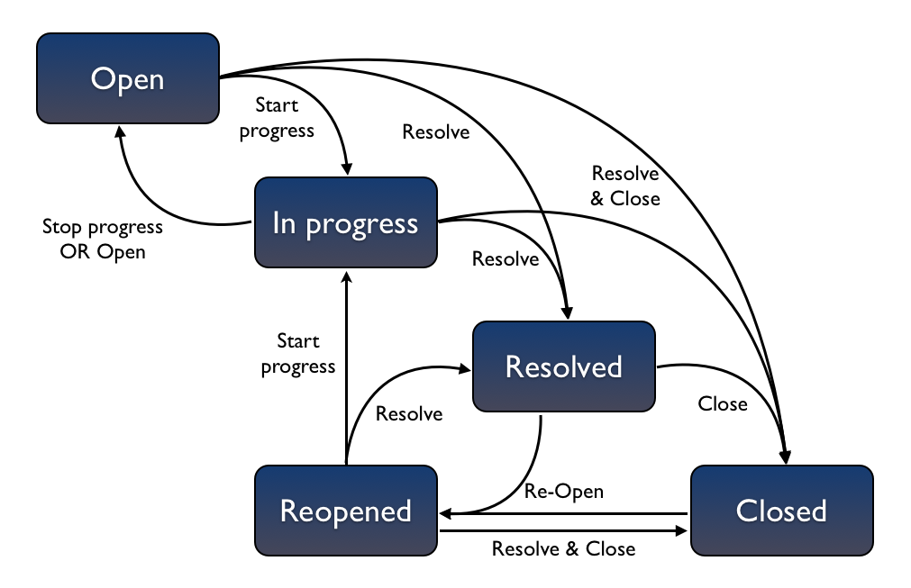 workflow - isragarcia