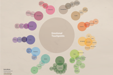 Puntos de contacto emocionales @ejahrens by Luis Calabuig