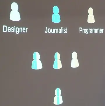 ejecutar proyectos digitales - proyecto online