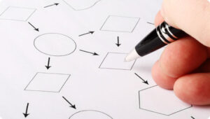 como planificar una estrategia online y digital