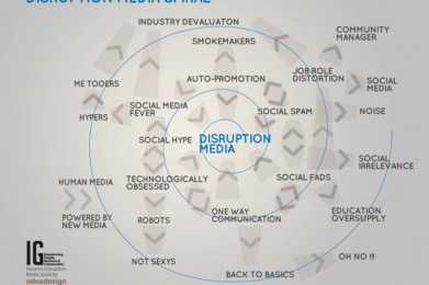 Isra García - Luis Calabuig - la espiral de la disrupción de la comunicación
