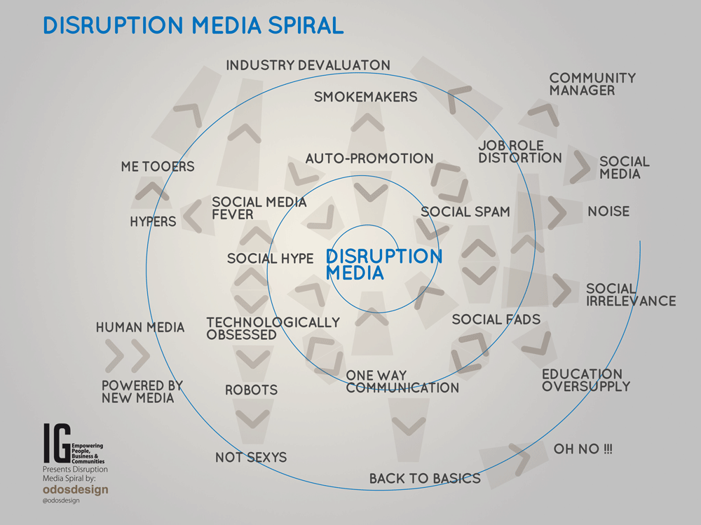 Isra García - Luis Calabuig - la espiral de la disrupción de la comunicación