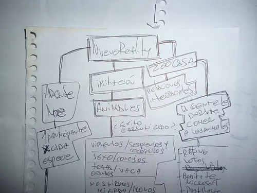 estrategia de creación de contenidos