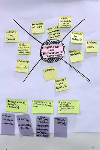 marketing de contenidos