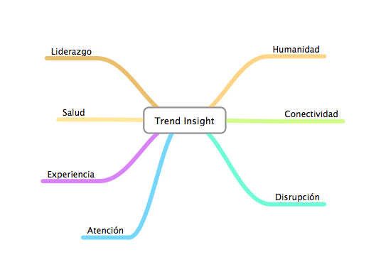 Macro-fuerzas que moldean el futuro