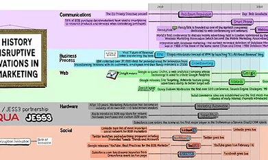 innovación disruptiva