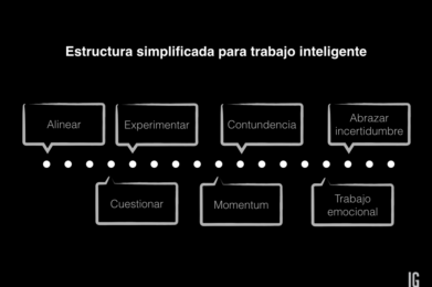trabajo inteligente - agencia IG