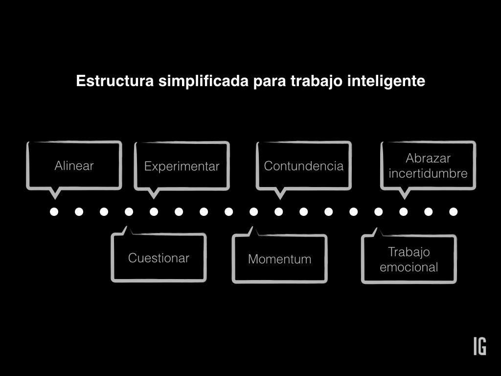 trabajo inteligente - agencia IG