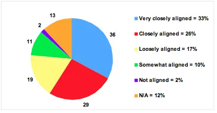 crea tus kpis, construye tu ROI