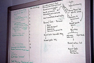 plan marketing esta muerto