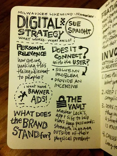 mejorar estrategia digital en organizaciones