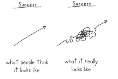 cómo construir tu éxito