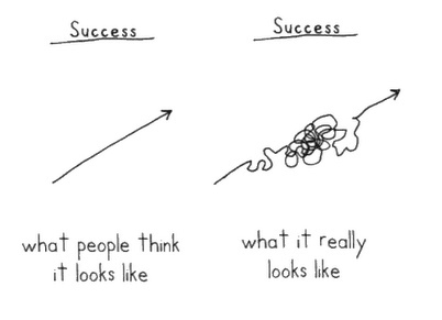 cómo construir tu éxito