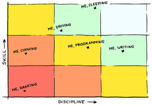 como dominar la disciplina