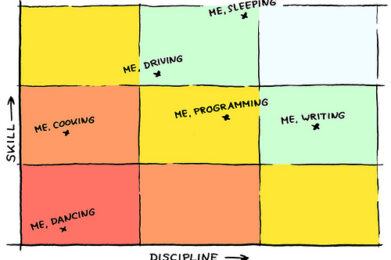 como dominar la disciplina