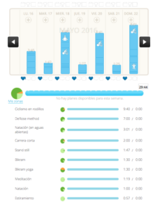 cuadro de mando deportivo, mindfulness y wellness