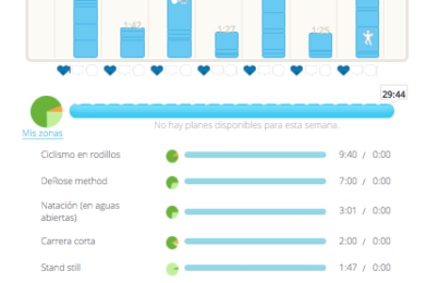 cuadro de mando deportivo, mindfulness y wellness