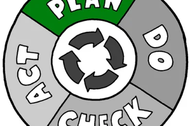 como planificar lo que vas a hacer