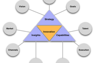 innovación disruptiva