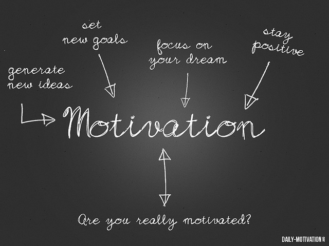 la motivación