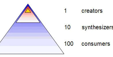 contenido generado por usuarios