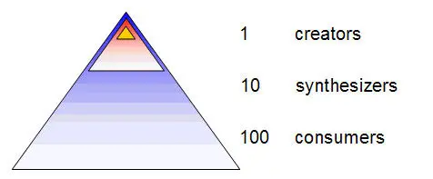 contenido generado por usuarios