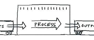 la evolución del marketing