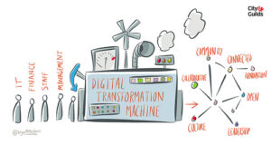 la transformación digital