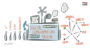 la transformación digital