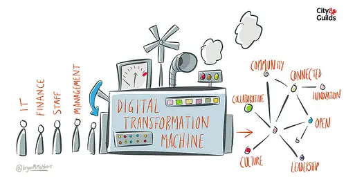 la transformación digital
