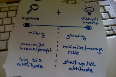 negocios disruptivos