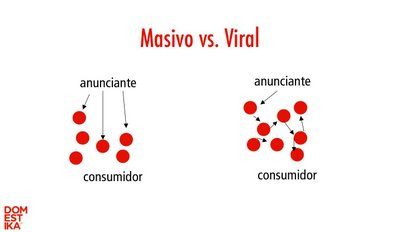 cómo hacer algo viral