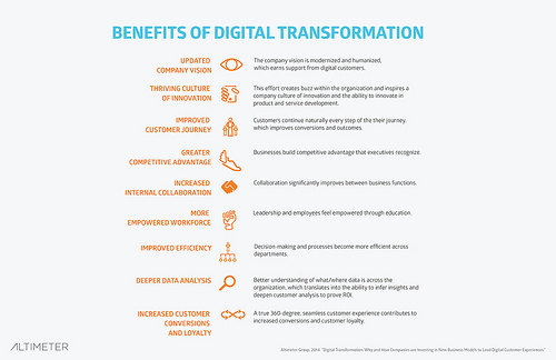 El significado útil de la transformación digital