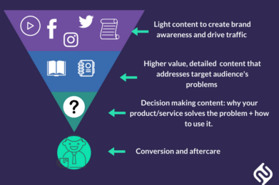 estrategia de contenidos