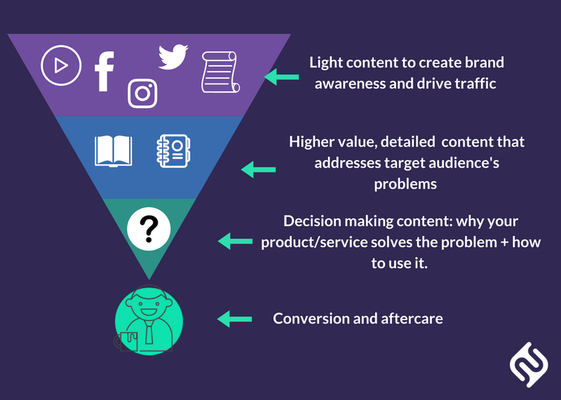 estrategia de contenidos