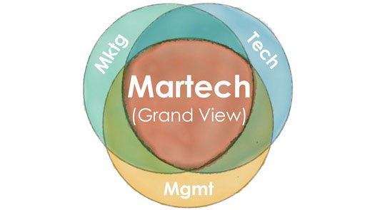 martech - marketing tecnología management