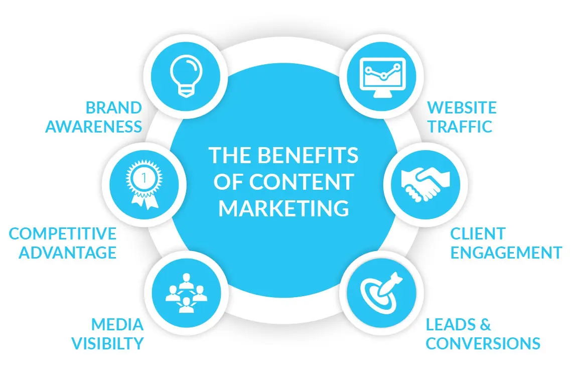 sobre el content marketing