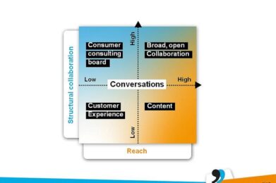 el plan de marketing accionable