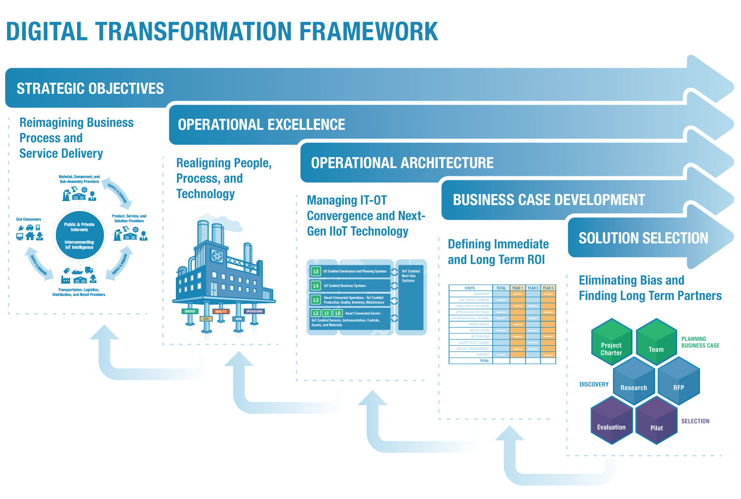 transformación digital en empresas