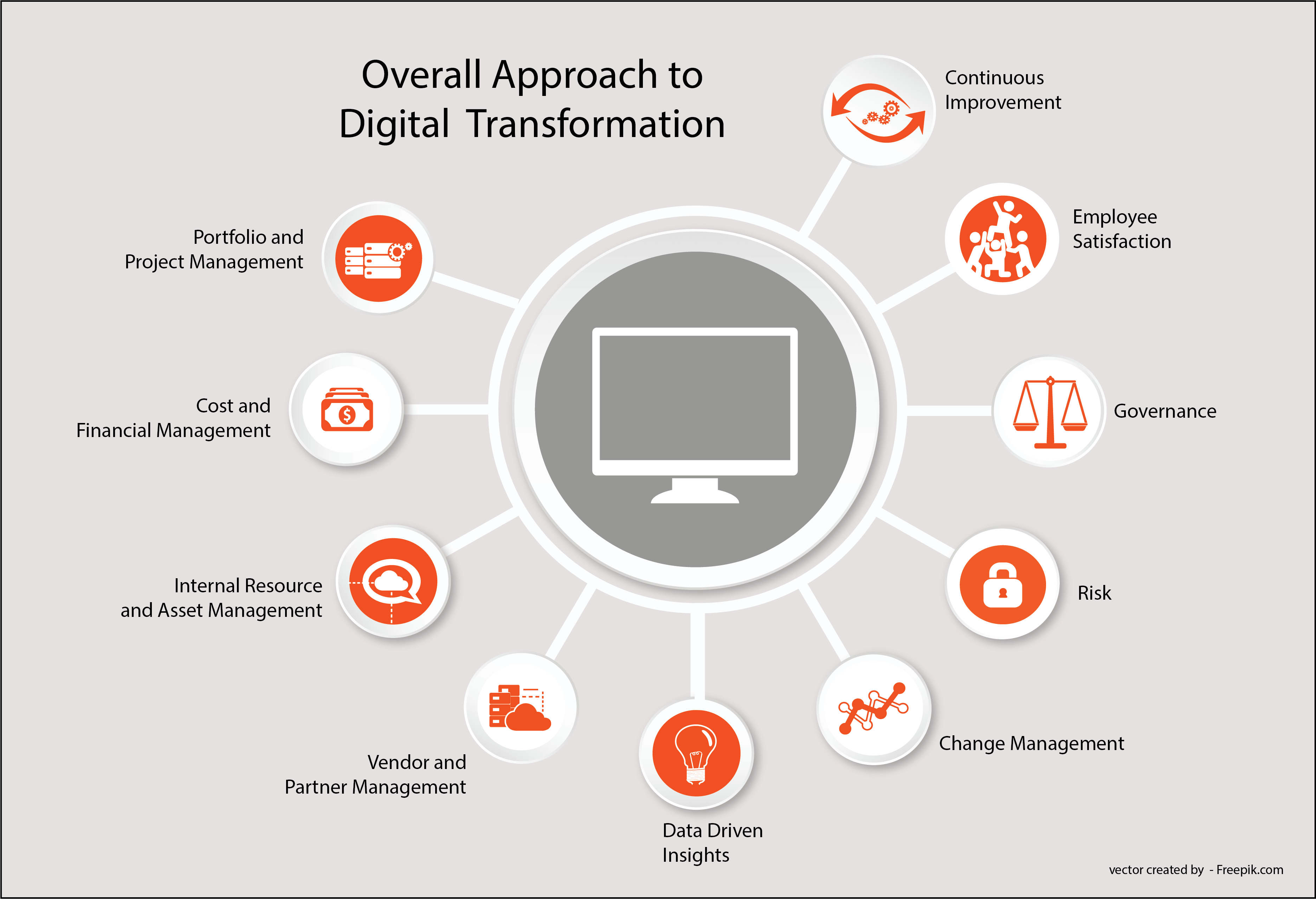 transformación digital en empresas