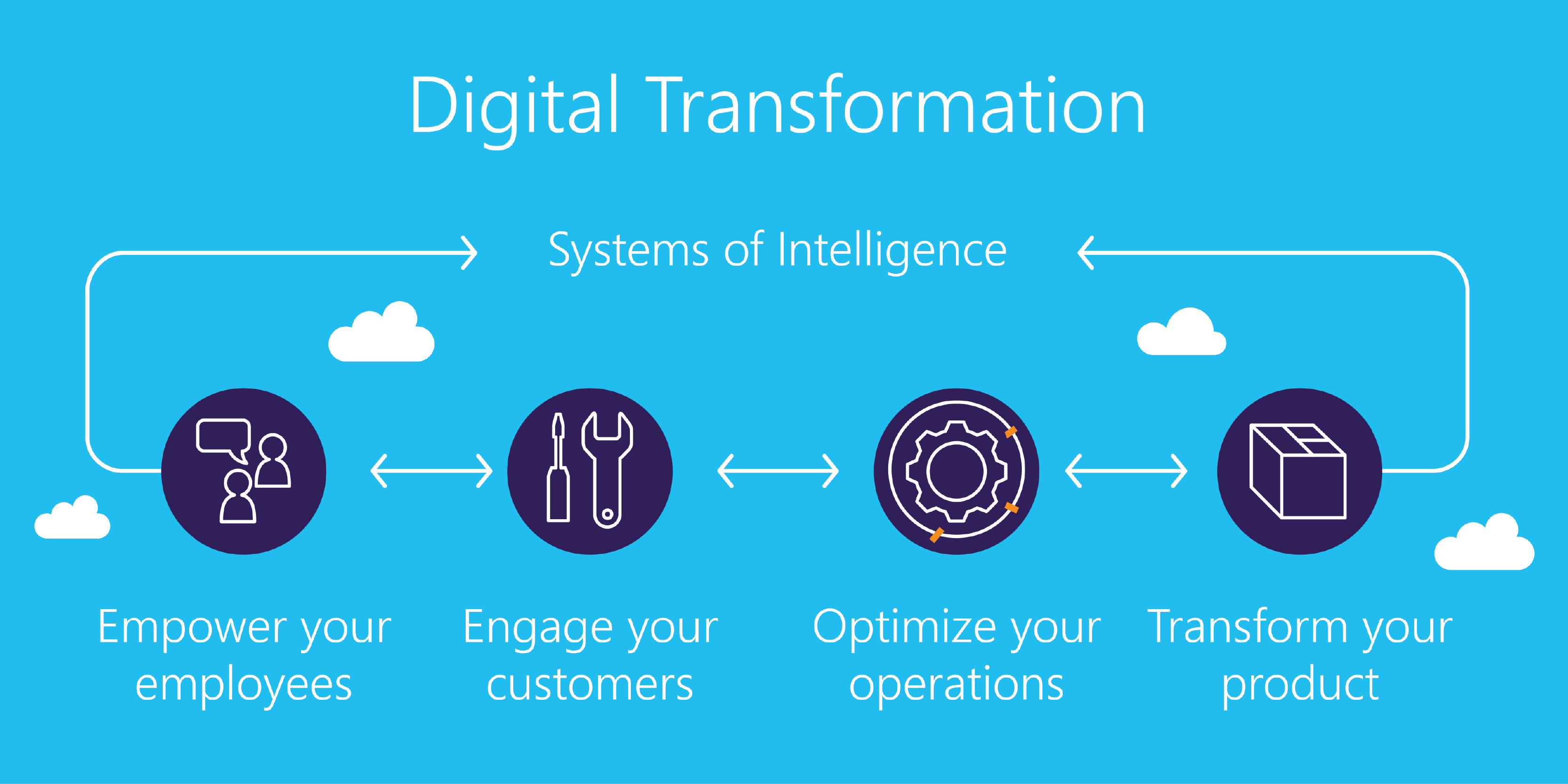 transformación digital en empresas