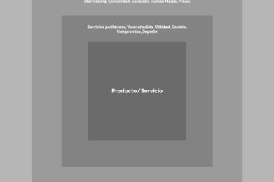 las capas del marketing - isra garcia
