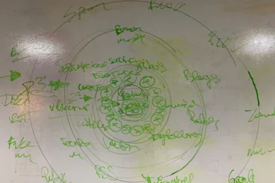 Mejores prácticas en marketing - los círculos del marketing