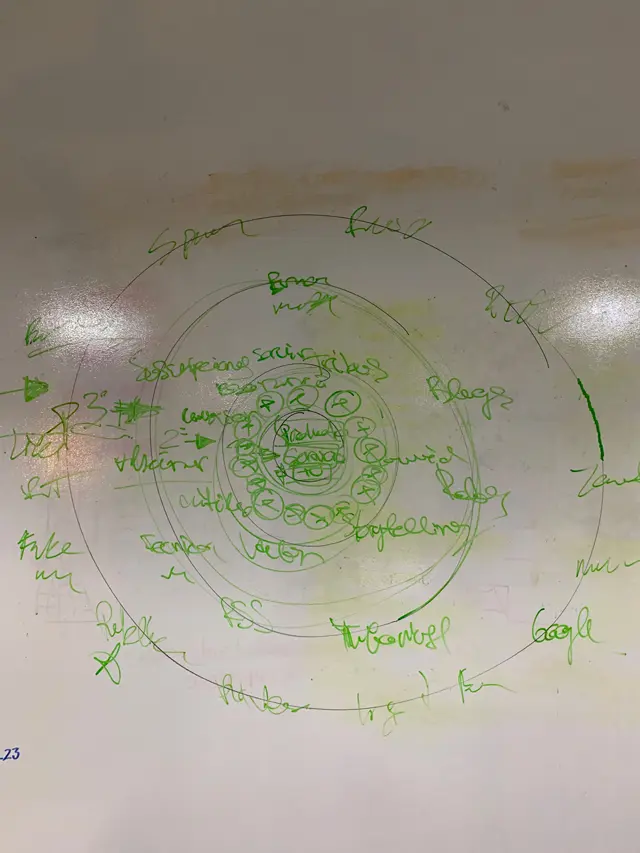 Mejores prácticas en marketing - los círculos del marketing