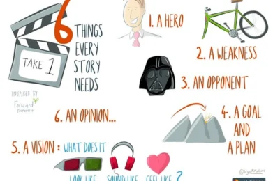 Contar historias que resuenen - marketing storytelling
