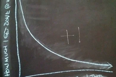El trabajo productivo de la ultraproductividad