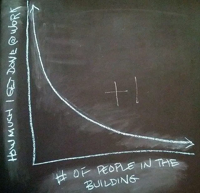 El trabajo productivo de la ultraproductividad